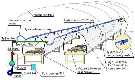 Дюзи за поливане свои ръце