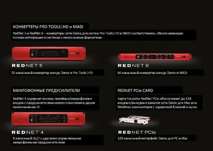 Focusrite RedNet - преносната система на многоканален звук през етернет в Данте формат