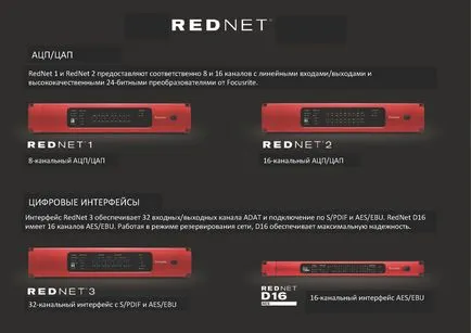 Focusrite RedNet - преносната система на многоканален звук през етернет в Данте формат