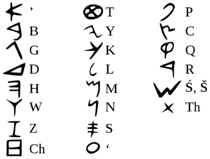 Föníciai ábécé - az első alfavitdrevny irányban, a mobil változat