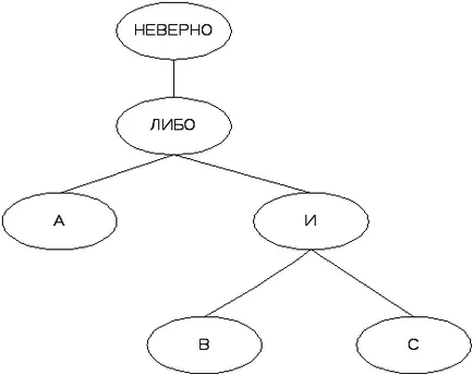 Formalizarea logica propozitiilor