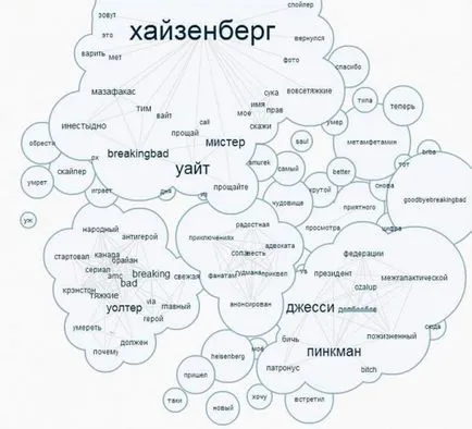 A sorozat finálé „a szelek” vélemények Magyarországon és az államok