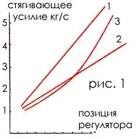 фрикционна спирачка