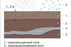 Az alapítvány a salak anyagok, eszközök, építési technológia