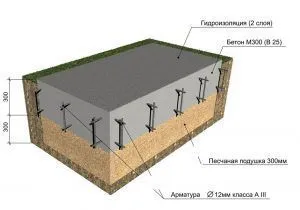 radier monolitică a dispozitivului și a lucrărilor de procedura