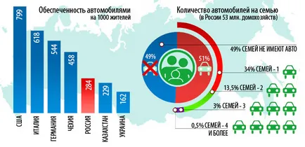 Franchise „LUKOIL” és annak főbb feltételei