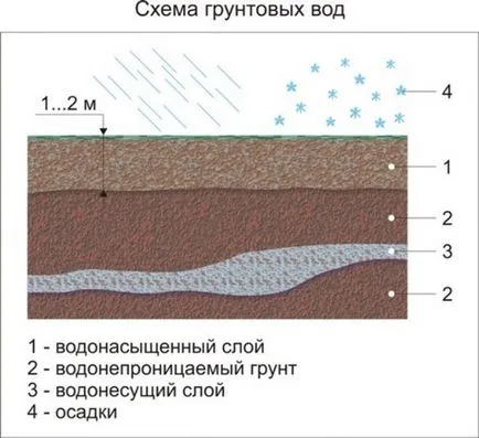 Fundam salak - specificitás és anyagválasztás, a készülék föld alatti részét