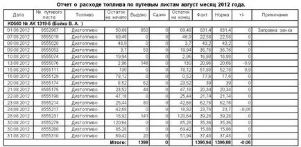 Функции на сметката на програма товарителници доклади за гориво