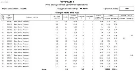 Функции на сметката на програма товарителници доклади за гориво