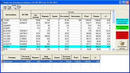Функции на сметката на програма товарителници доклади за гориво