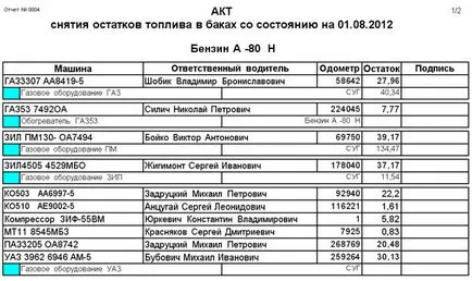 Функции на сметката на програма товарителници доклади за гориво