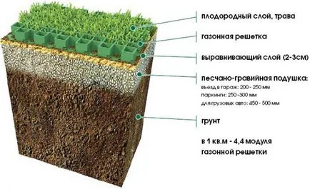 Grass подреждане решетка за обработваема земя