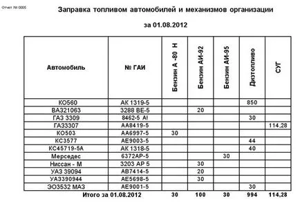 Функции на сметката на програма товарителници доклади за гориво