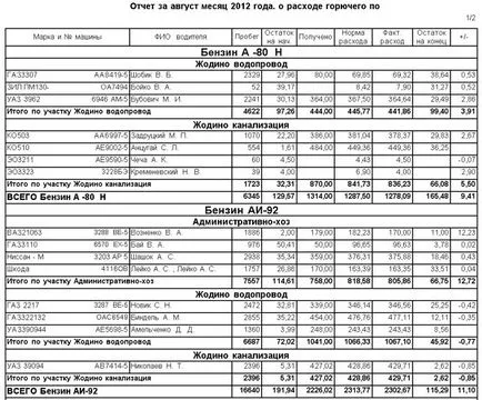 Функции на сметката на програма товарителници доклади за гориво