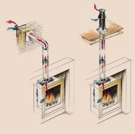 Камина на газ в селото и града как да се получи разрешение и да зададете