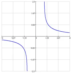 Funcții hiperbolice și funcțiile hiperbolice inverse