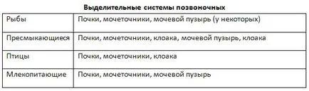 Гдз - відповіді до робочого зошита з біології
