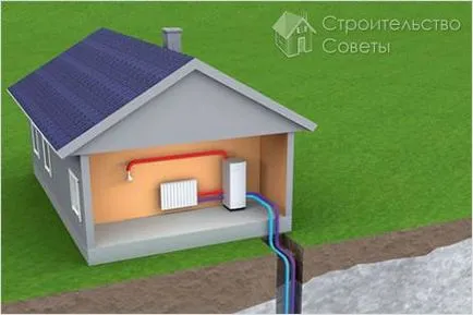 Gidroburenie кладенци със собствените си ръце - да се води от gidrobureniya