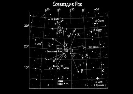 Hyades - klaszter csillagok