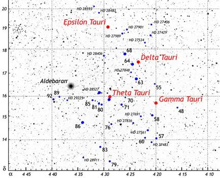 Hyades - klaszter csillagok