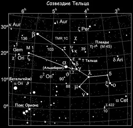 Hyades - klaszter csillagok