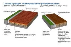 Укладання полімерпіщаної тротуарної плитки і її технологія (тротуарної) Укладання полімерпіщаної тротуарної плитки і її технологія