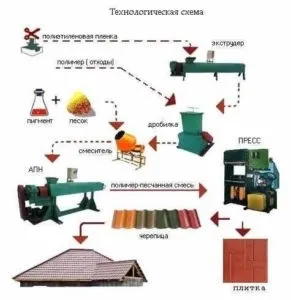 Укладання полімерпіщаної тротуарної плитки своїми руками