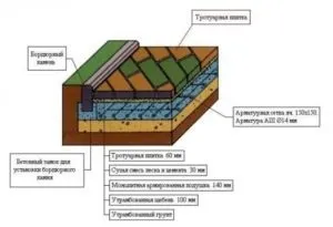 Укладання полімерпіщаної тротуарної плитки своїми руками