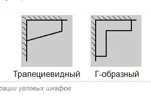 Кутовий навісну шафу для кухні, вибір, збираємо своїми руками (кухні) Кутовий навісну шафу для кухні, вибір, збираємо своїми руками