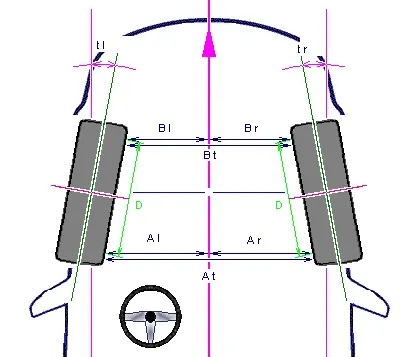Кут сходження розвал - сходження (wheels-alignment) (кут) Кут сходження розвал - сходження (wheels-alignment)