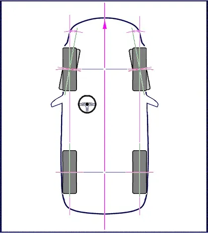 Кут сходження розвал - сходження (wheels-alignment) (кут) Кут сходження розвал - сходження (wheels-alignment)