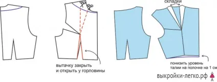Вчимося моделювати сукні на різні типи фігури 1