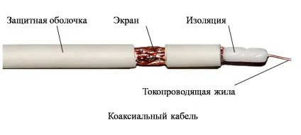 тв розетка