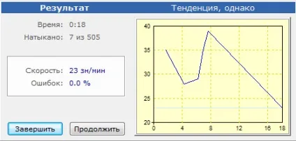 Вчимося швидкому набору тексту на комп'ютері (набору) Вчимося швидкому набору тексту на комп'ютері