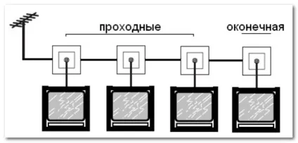 тв розетка