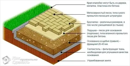 Укладання тротуарної плитки своїми руками - як класти тротуарну плитку (фото) (плитки) Укладання тротуарної плитки своїми руками - як класти тротуарну плитку (фото)