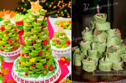 Творчість без кордонів їстівна ялинка своїми руками