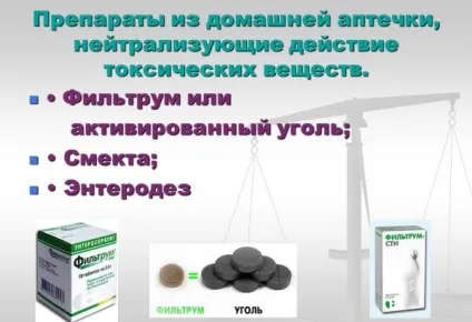 Вугільні таблетки для очищення організму (вугільні) Вугільні таблетки для очищення організму