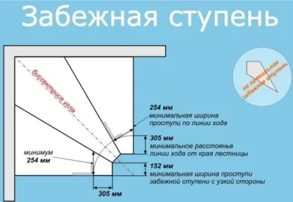 Кутова сходи на другий поверх конструкція і виготовлення (сходи) Кутова сходи на другий поверх конструкція і виготовлення