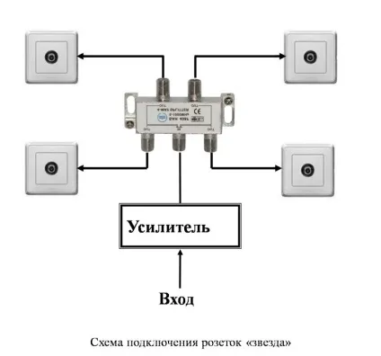 тв розетка