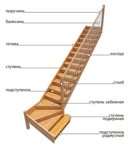 Кутова сходи на другий поверх схема, креслення своїми руками
