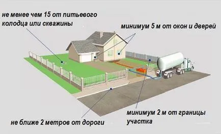 A mélysége az olajteknő, méret, térfogat számítás egy magánházban