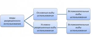 наредби градоустройствени, градски изследвания, строителство, екология