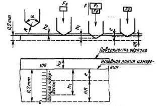 GOST 9013-59 fémek