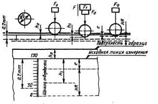 GOST 9013-59 fémek