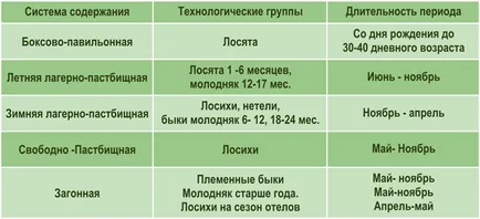 Державний природний заказник «сумароковской», офіційний сайт - біологічні особливості (особливості) Державний природний заказник «сумароковской», офіційний сайт - біологічні особливості