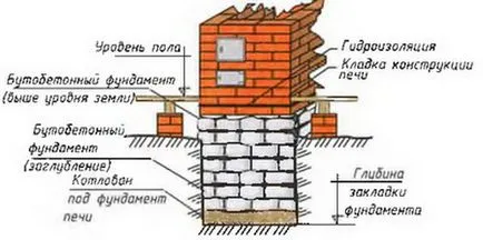 Grubka kezek - poryadovkoy falazat