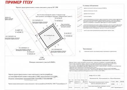 Planul de dezvoltare a parcelei de teren (GPZU) cum să-l