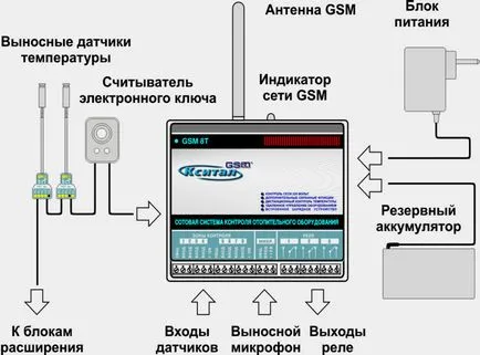 GSM a fűtési rendszerhez - áramkört és leírás