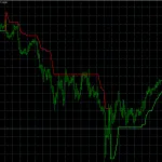 LED-uri auto Trendline, consilieri Forex